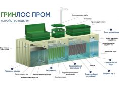 Гринлос БМ 200 Пр